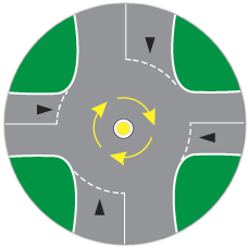 P1 and P2 safe road usage